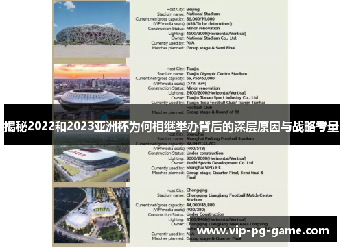 揭秘2022和2023亚洲杯为何相继举办背后的深层原因与战略考量