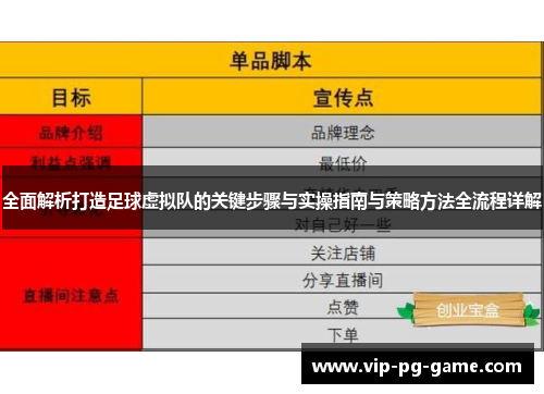 全面解析打造足球虚拟队的关键步骤与实操指南与策略方法全流程详解