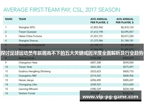 探讨足球运动员年薪居高不下的五大关键成因深度全面解析及行业趋势
