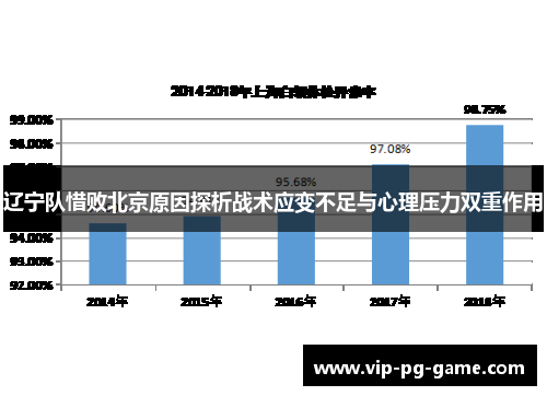 辽宁队惜败北京原因探析战术应变不足与心理压力双重作用 辽宁队惜败北京原因探析战术应变不足与心理压力双重作用