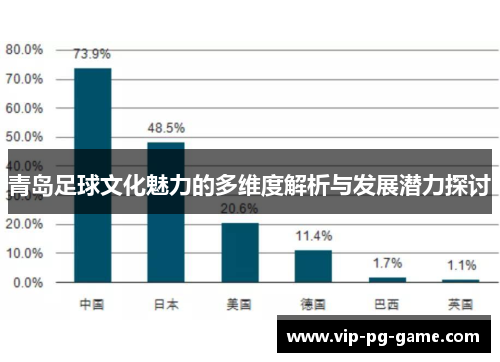 青岛足球文化魅力的多维度解析与发展潜力探讨 青岛足球文化魅力的多维度解析与发展潜力探讨