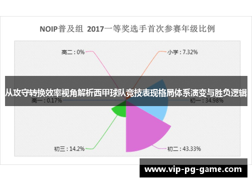 从攻守转换效率视角解析西甲球队竞技表现格局体系演变与胜负逻辑